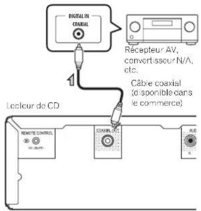 PIONEER XCP01DABSK - Raccordement d'un apparéil audio numérique - 1