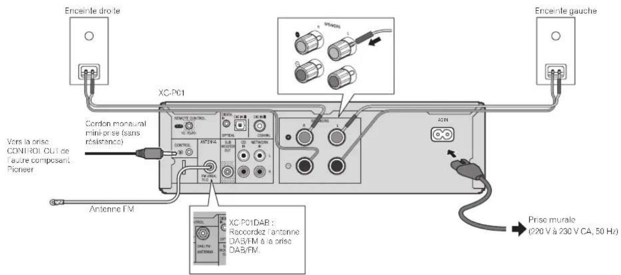 PIONEER XCP01DABSK - Raccordement de vos apparéils - 1