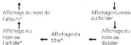 PIONEER XCP01DABSK - Lecture d'un disque MP3/WMA dans le mode dossier - 2