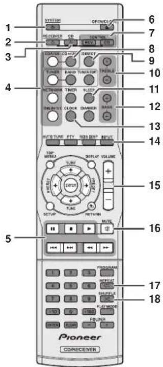 PIONEER XCP01DABSK - Telecommande - 1