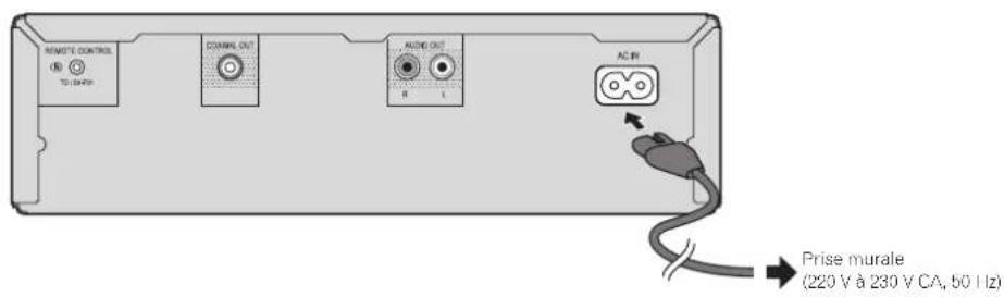 PIONEER XCP01DABSK - Raccordement de vos apparéils - 1