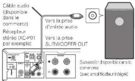 PIONEER XCP01DABSK - Utilisation d'un autre subwoofer - 1