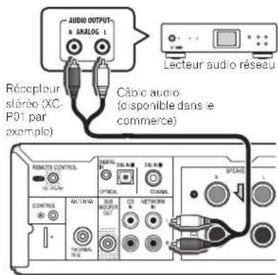 PIONEER XCP01SK - Raccordement d'un appareil audio reseau - 1