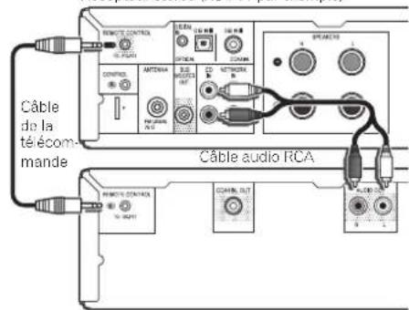 PIONEER XCP01SK - Raccordement du recepteur stereo et du lecteur de CD - 1