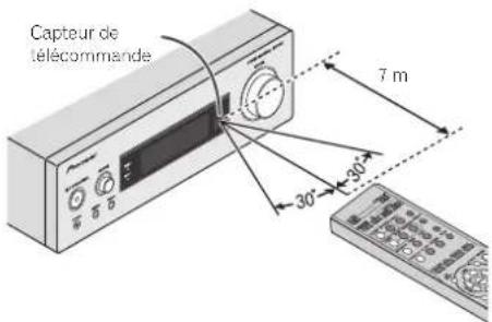 PIONEER XCP01SK - Essai de la télécommande - 1