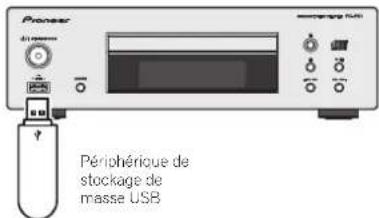 PIONEER XCP01SK - Appuyez sur la touche CD/USB de la télécommande pour désirer l'entrée CD/USB pour le récepteur stéroid. - 1