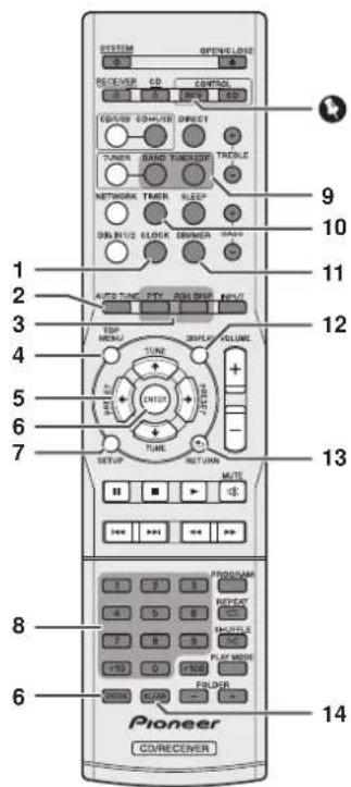 PIONEER XCP01SK - Commandes - 1
