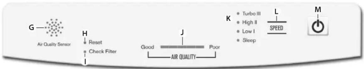 ELECTROLUX EAP450 - CUSTOMER CARE AND SERVICE - 5