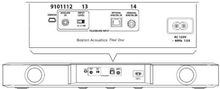 BOSTON ACOUSTICS TVee One - Rear Panel - 1