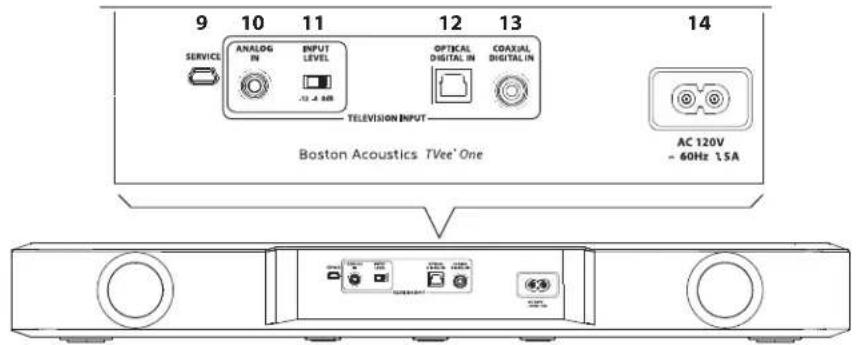 BOSTON ACOUSTICS TVee One - Panneau arrirè - 1