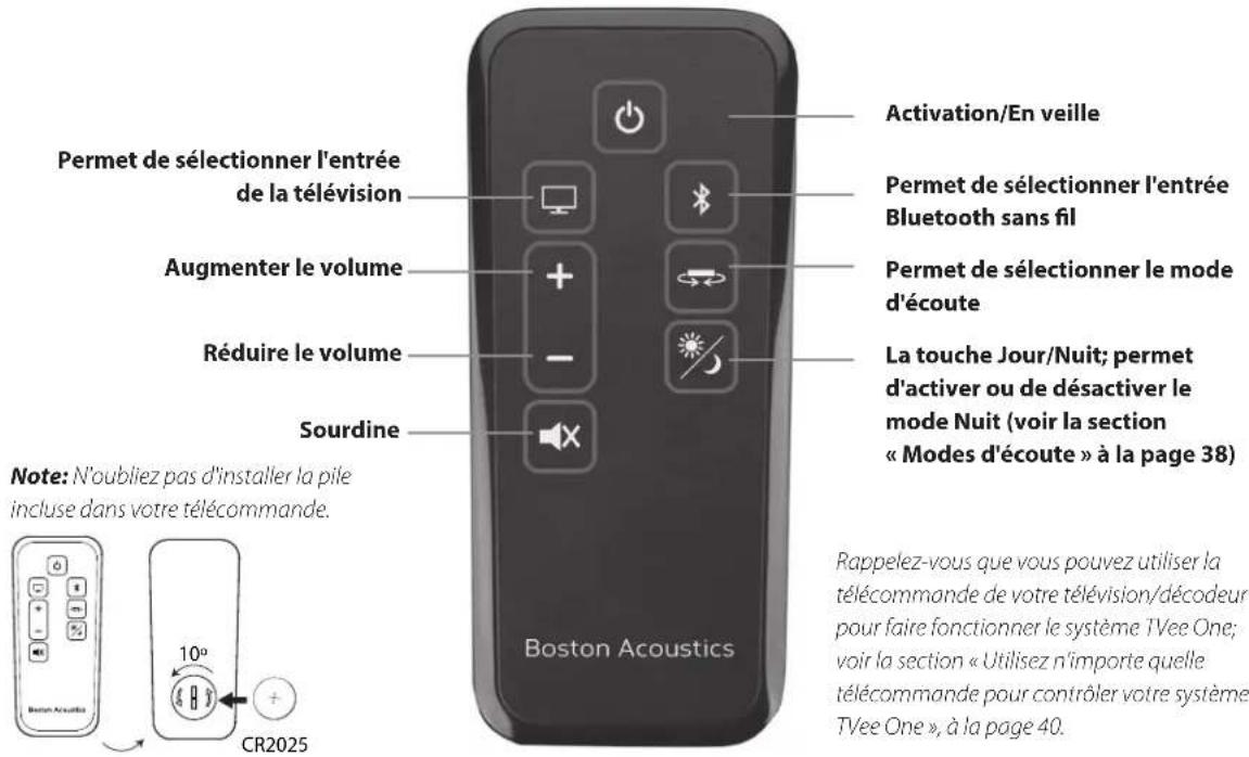 BOSTON ACOUSTICS TVee One - La télécommande du système TVee One - 1