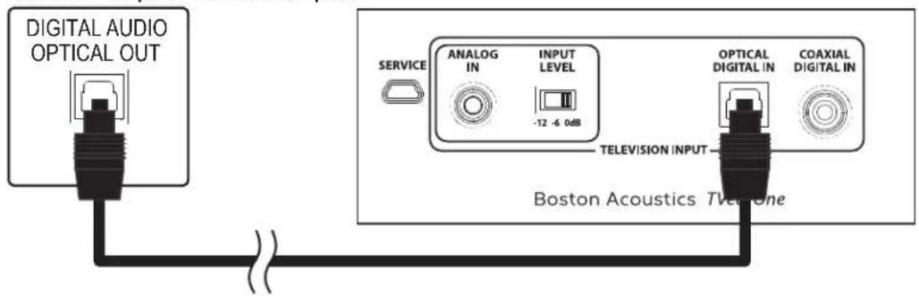 BOSTON ACOUSTICS TVee One - Optical Digital In-BEST - 1
