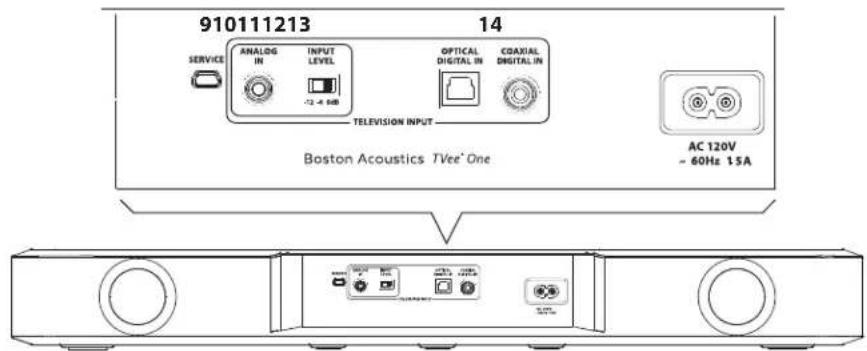 BOSTON ACOUSTICS TVee One - Panel trasero - 1