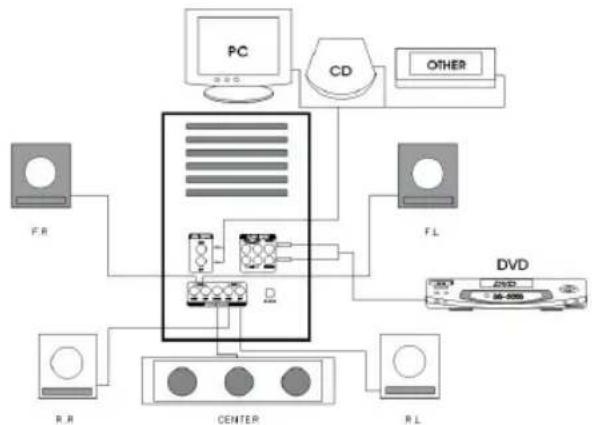 AEG SLS 4700 - Die korrekte Verkabelung sieht wie folgt aus: - 1
