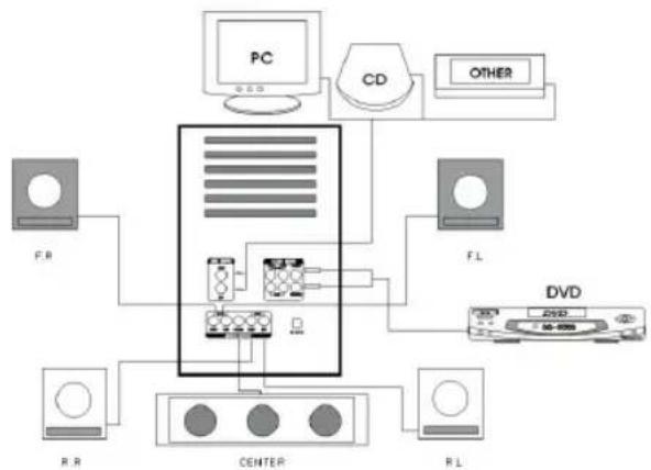 AEG SLS 4700 - Le câblage doit être effectué de la façon suivante: - 1