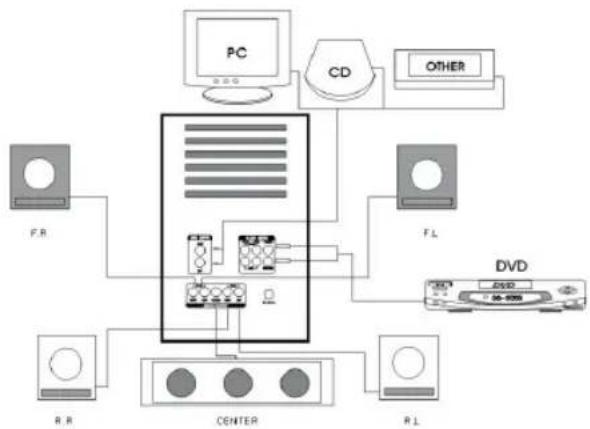 AEG SLS 4700 - Correct connection is as follows: - 1