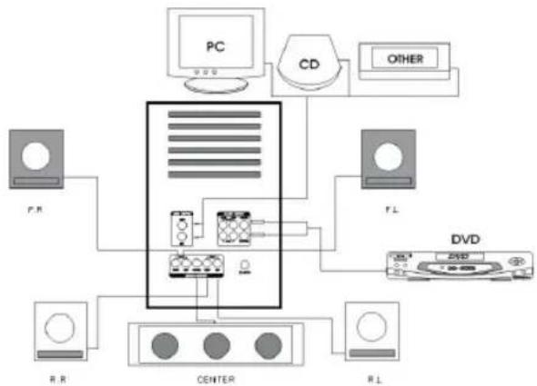 AEG SLS 4700 - El cableado correcto se presenta de siguiente manera : - 1