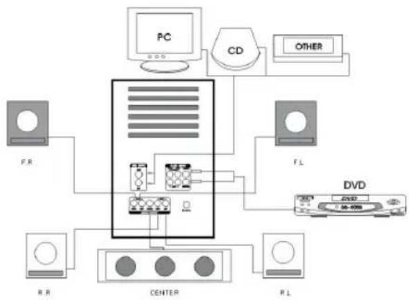AEG SLS 4700 - Правильное подключение выглядит следующим образом: - 1