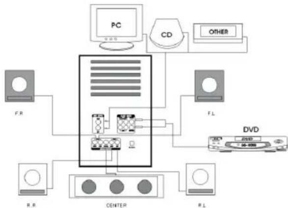 AEG SLS 4700 - Správné propojení kabely vypadá takto: - 1