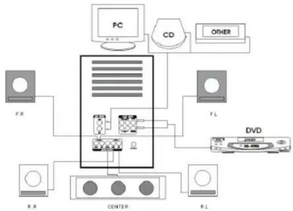 AEG SLS 4700 - A korrekt kábelezés a következő képet mutatja: - 1