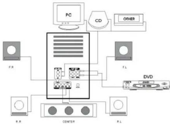 AEG SLS 4700 - De correcte aansluiting ziet er als volgt uit: - 1