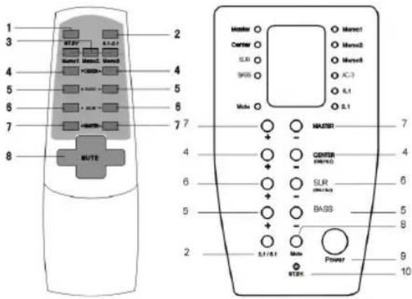 AEG SLS 4700 - ST.BY: - 1