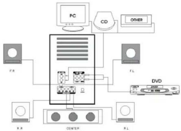 AEG SLS 4700 - A conexão correcta dos cabos é a seguinte: - 1