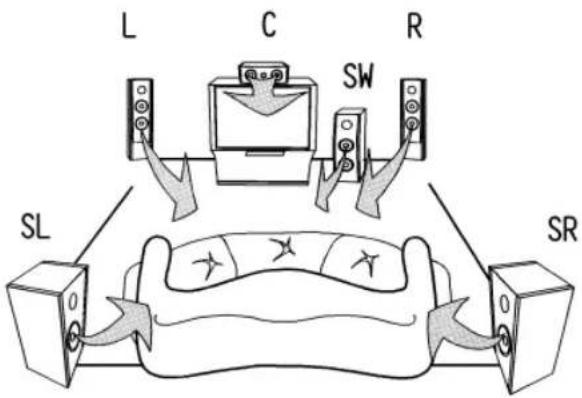 AEG SLS 4700 - Összeállítás - 1
