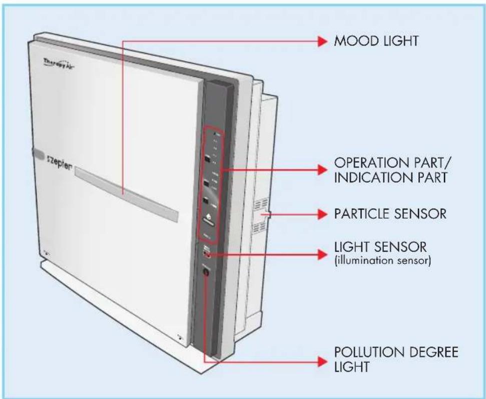 Zepter Therapy Air ION PWC570 - Device Description - 1
