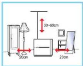 Zepter Therapy Air ION PWC570 - WARNING! - 5