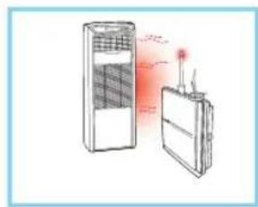 Zepter Therapy Air ION PWC570 - INFORMAZIONI SULLA SICUREZZA - 1
