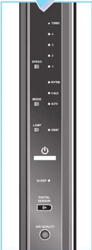 Zepter Therapy Air ION PWC570 - Description de l'appareil - 2