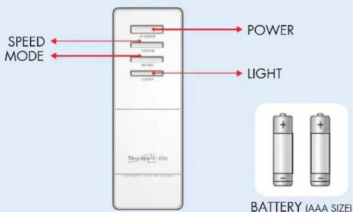 Zepter Therapy Air ION PWC570 - Device Description - 3