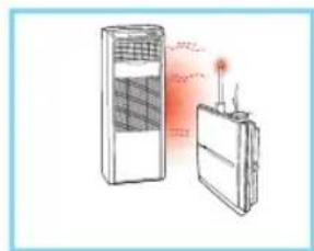 Zepter Therapy Air ION PWC570 - EN - 1