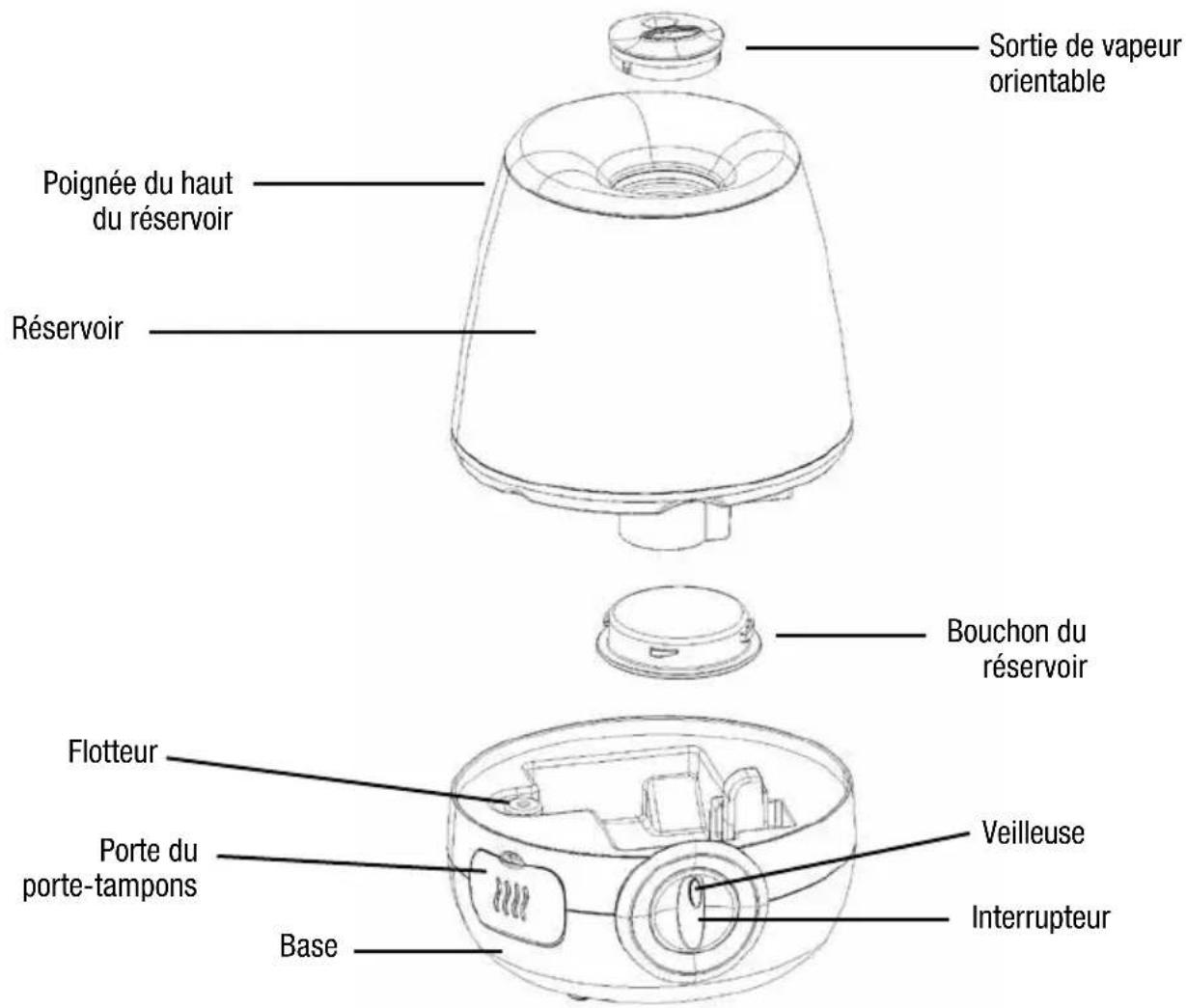 Vicks Filter Free Cool Mist V4600 - Principe du fonctionnement - 1