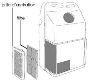 Solis Coolmatic 716 - NETTOYAGE DES FILTRES A AIR - 2