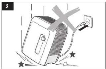 Solis Airwasher 739 - Safety instructions - 5