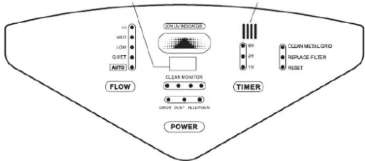 Profile Stratus PCL506 - Technical information - 1