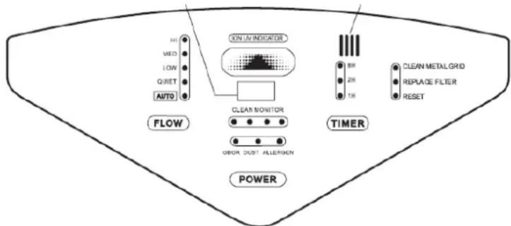 Profile Stratus PCL506 - Technische gegevens - 1