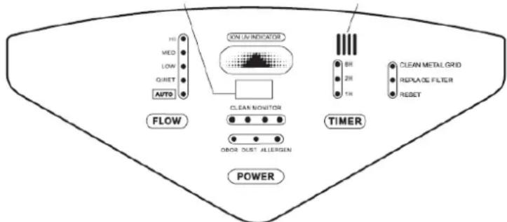 Profile Stratus PCL506 - Technische Daten - 1