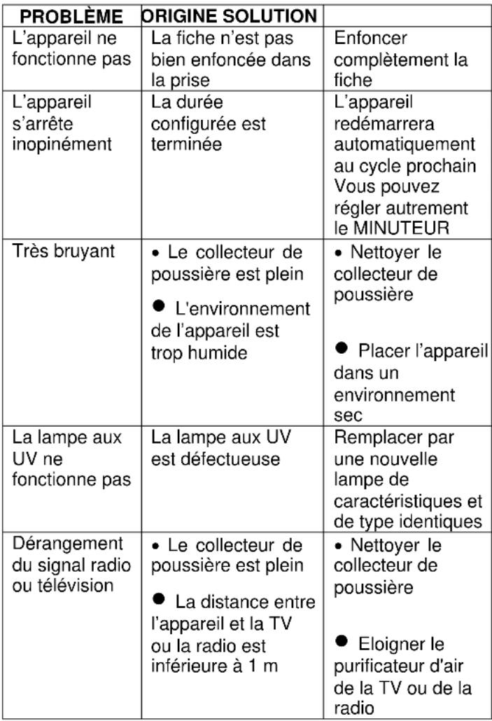 Profile Cirrus PCL504 - Nettoyage et protection - 3