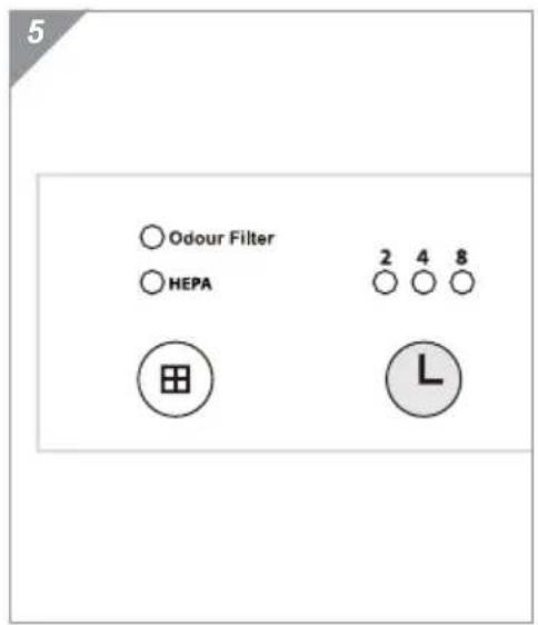 DIRT DEVIL Pureza AC350 - Timer einstellen - 1