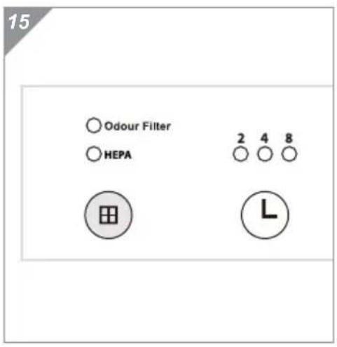 DIRT DEVIL Pureza AC350 - Resetting the filter change LED - 1