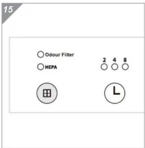 DIRT DEVIL Pureza AC350 - Filterwechsel LED zurücksetzen - 1