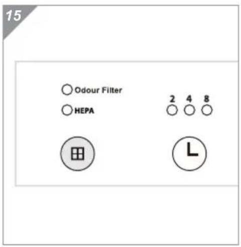 DIRT DEVIL Pureza AC350 - Réinitialiser la LED du changement - 1