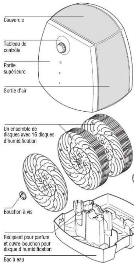 BONECO 2055 - Description de l'appareil - 1