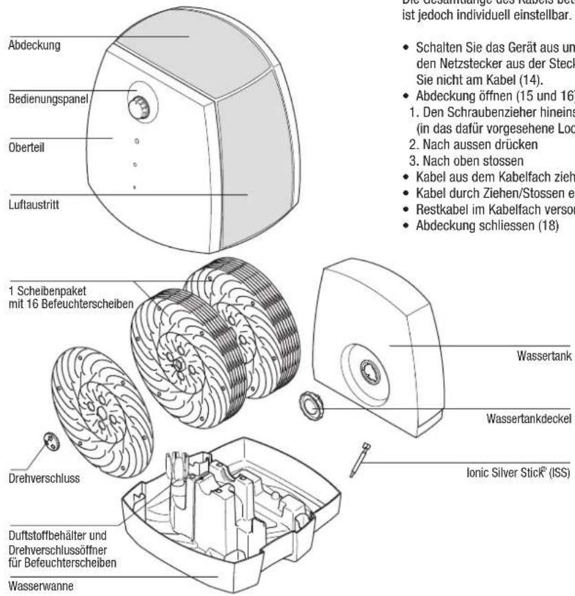 BONECO 2055D - Gerätebeschreibung - 1
