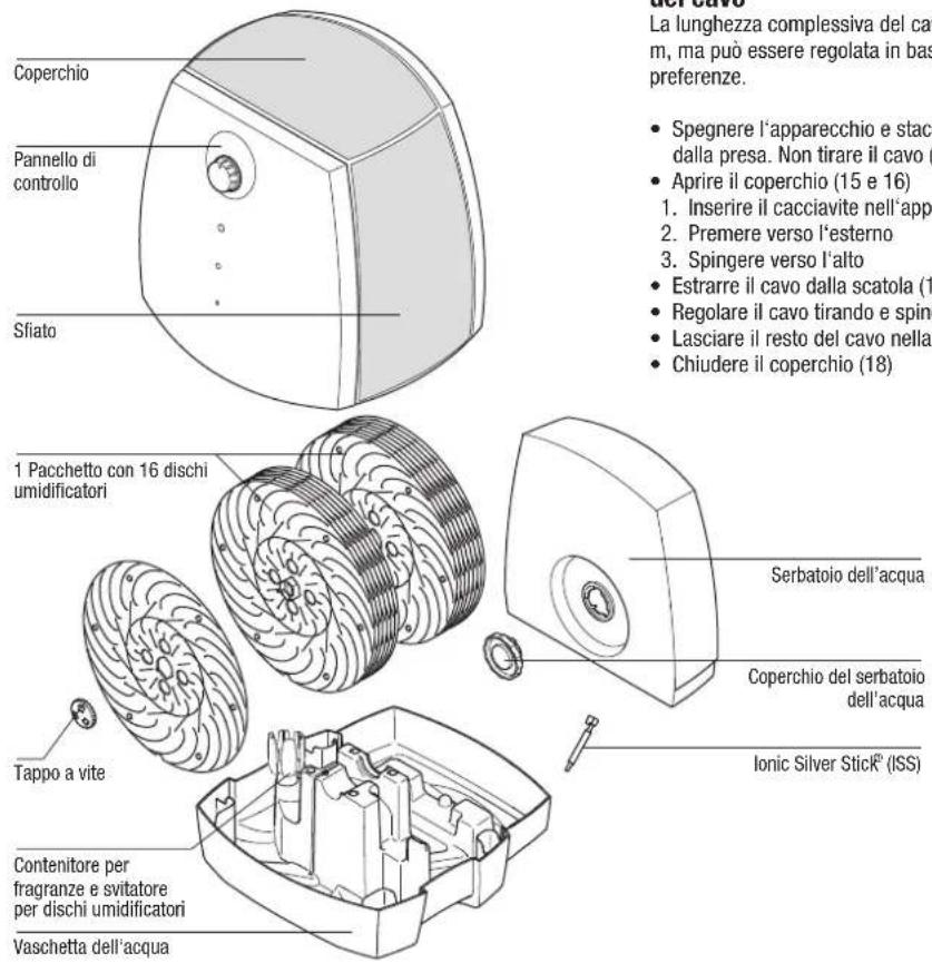 BONECO 2055D - Descrizione dell'apparecchio - 1
