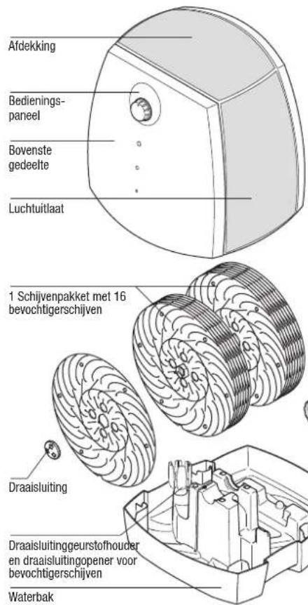 BONECO 2055D - Beschrijving toestel - 1