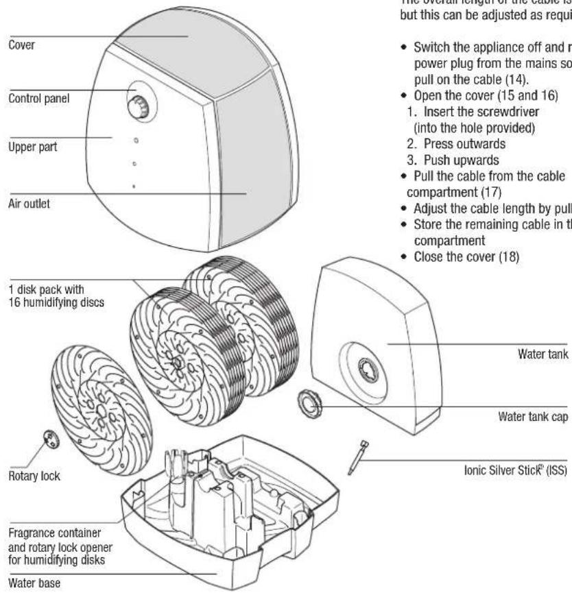 BONECO 2055D - Description of the appliance - 1